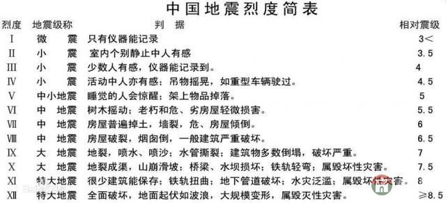 莒縣發(fā)生1.1級地震，震中位于長嶺鎮(zhèn)附近！