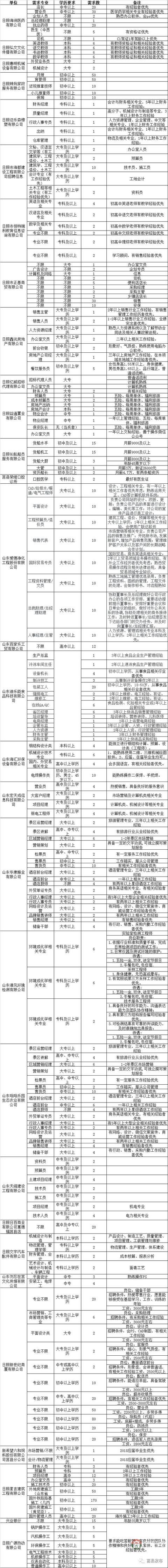 莒縣2018年人才招聘會(huì)明日舉行！百余家企業(yè)招聘崗位近4000個(gè)！