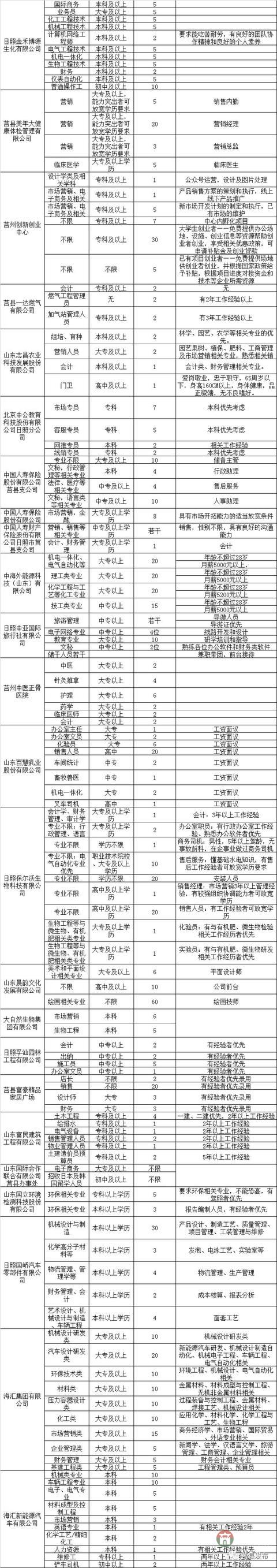 莒縣2018年人才招聘會(huì)明日舉行！百余家企業(yè)招聘崗位近4000個(gè)！