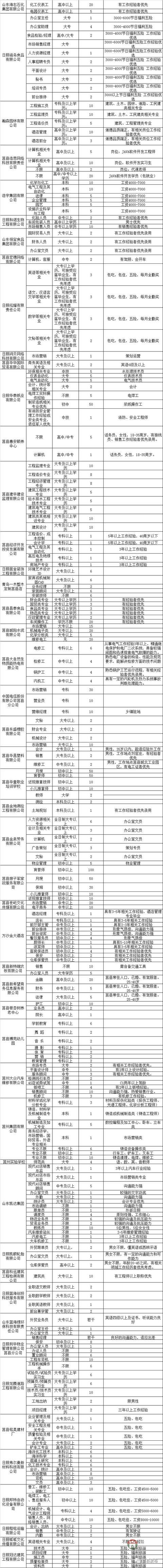 莒縣2018年人才招聘會(huì)明日舉行！百余家企業(yè)招聘崗位近4000個(gè)！