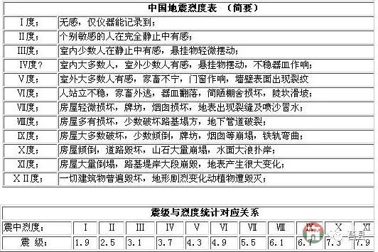 莒縣發(fā)生M2.5級(jí)地震！震級(jí)小無(wú)需驚慌！