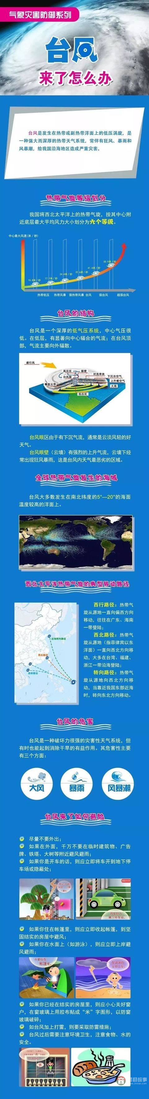 最新！莒縣發(fā)布臺(tái)風(fēng)黃色預(yù)警，今天下午起強(qiáng)降水+風(fēng)力增大